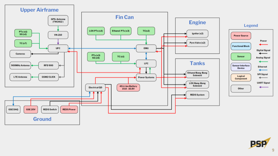 CMS System Diagram